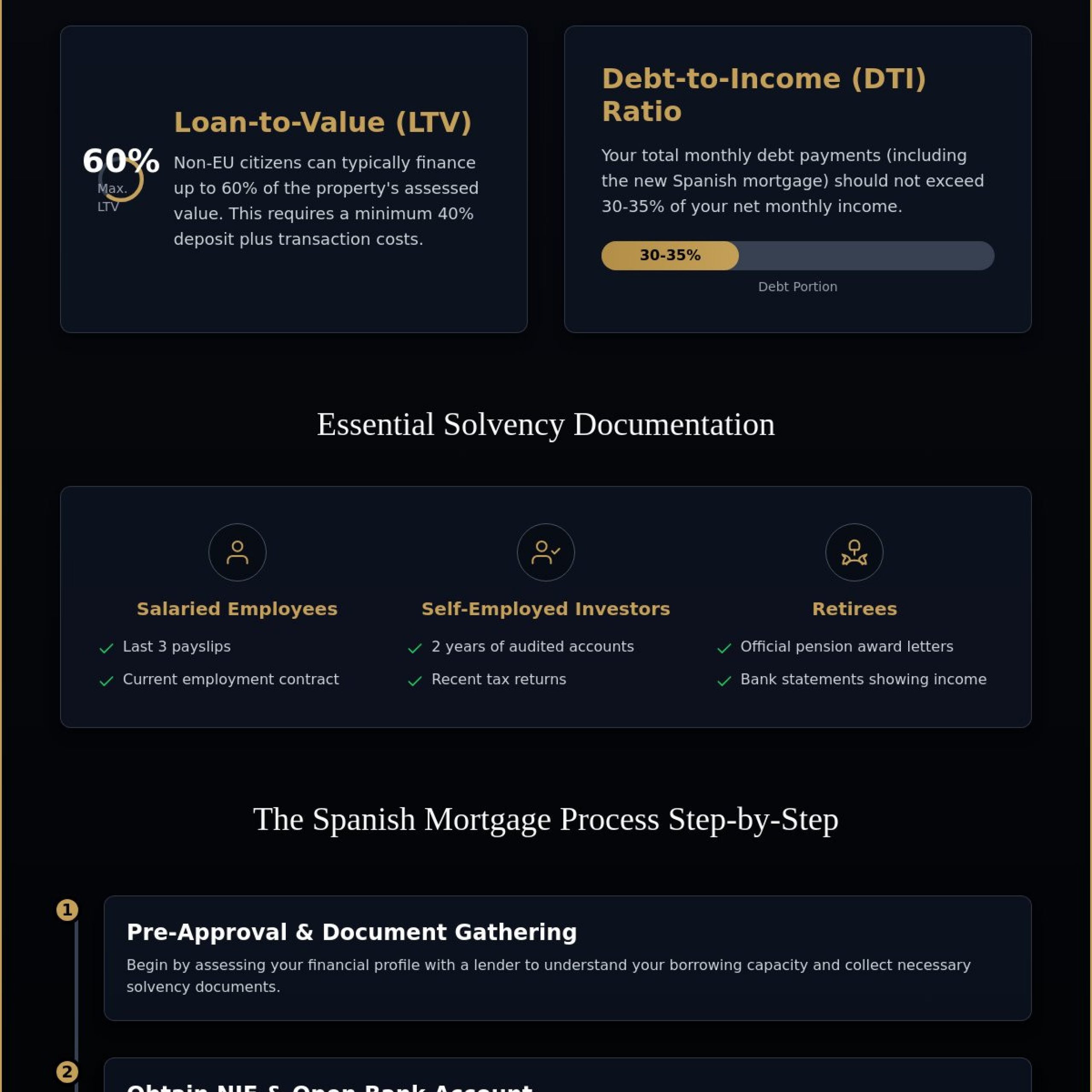 Getting a Mortgage in Spain as a Non-Resident: The 2026 Essential Guide