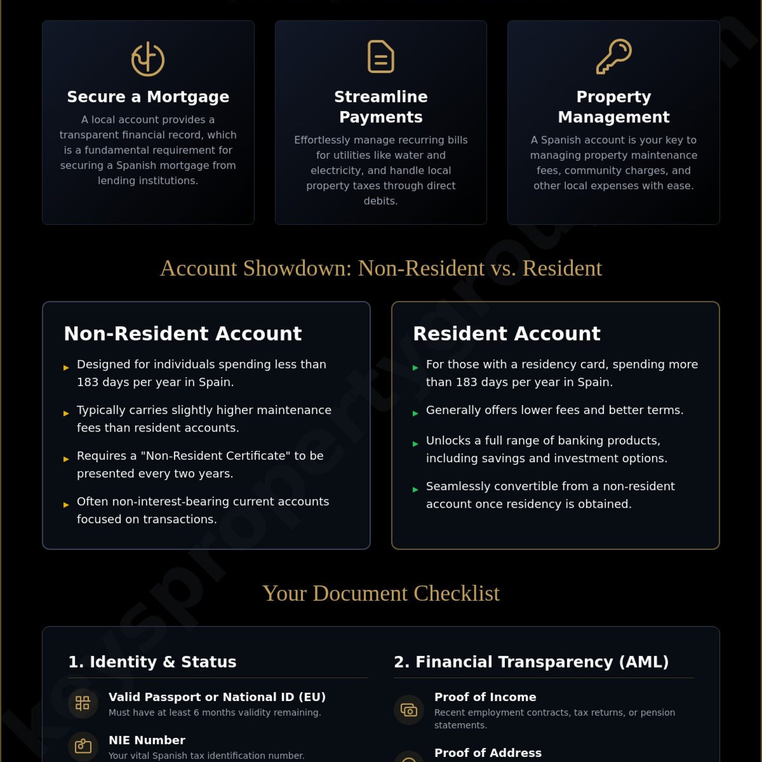 How to Open a Spanish Bank Account as a Non-Resident in 2026