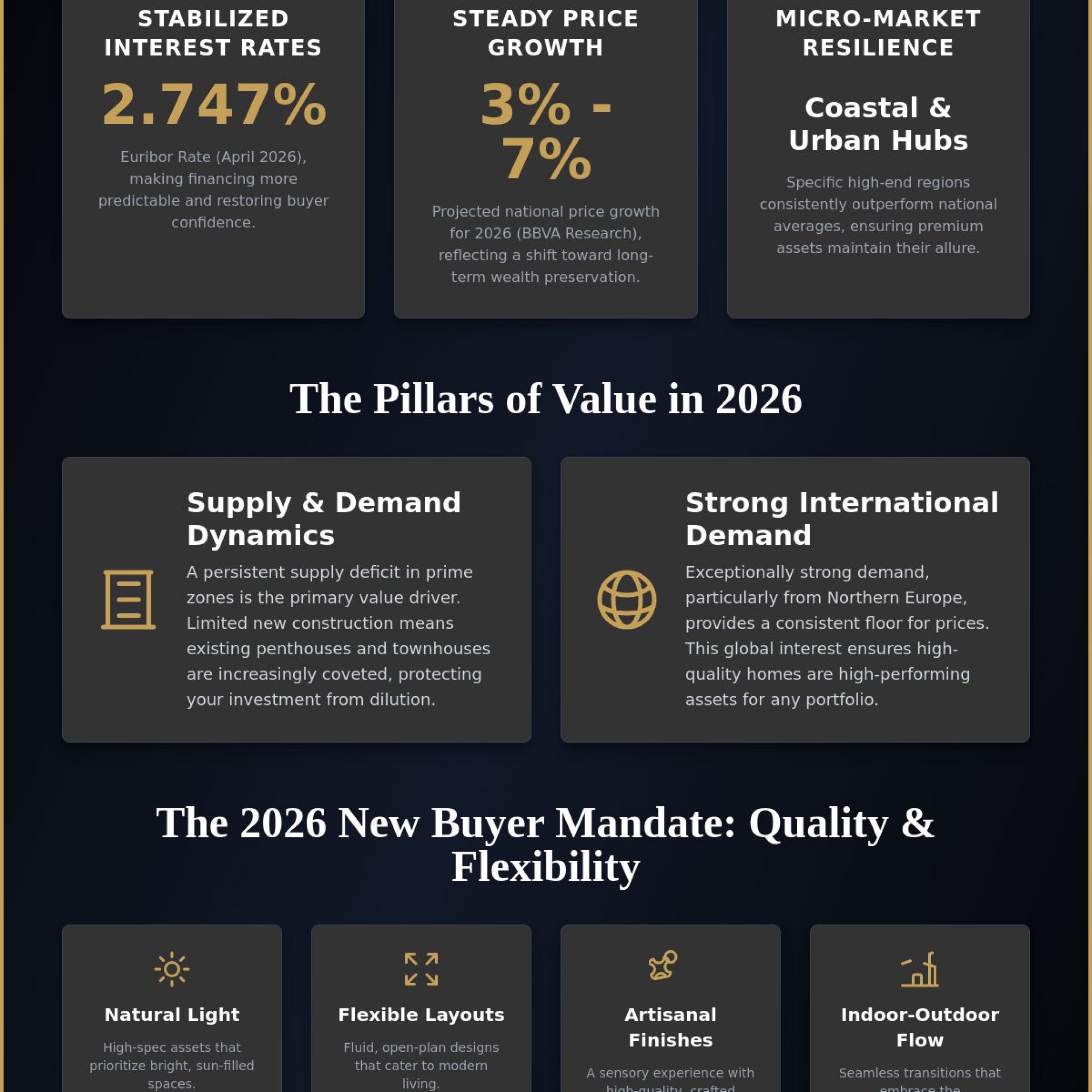Is Buying Property in Spain a Good Investment in 2026? Market Analysis