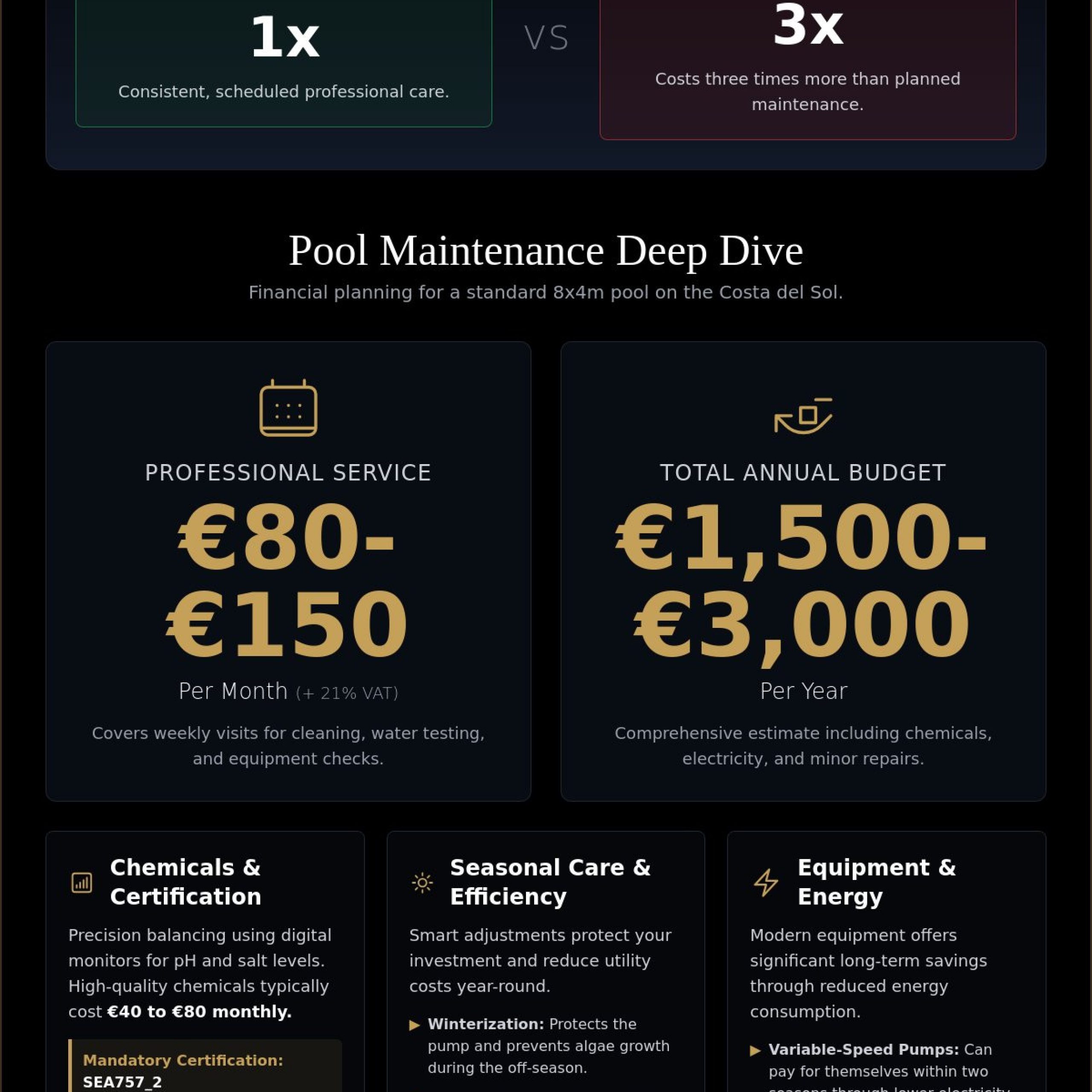 Pool and Garden Maintenance Costs in Spain: A 2026 Investor Guide