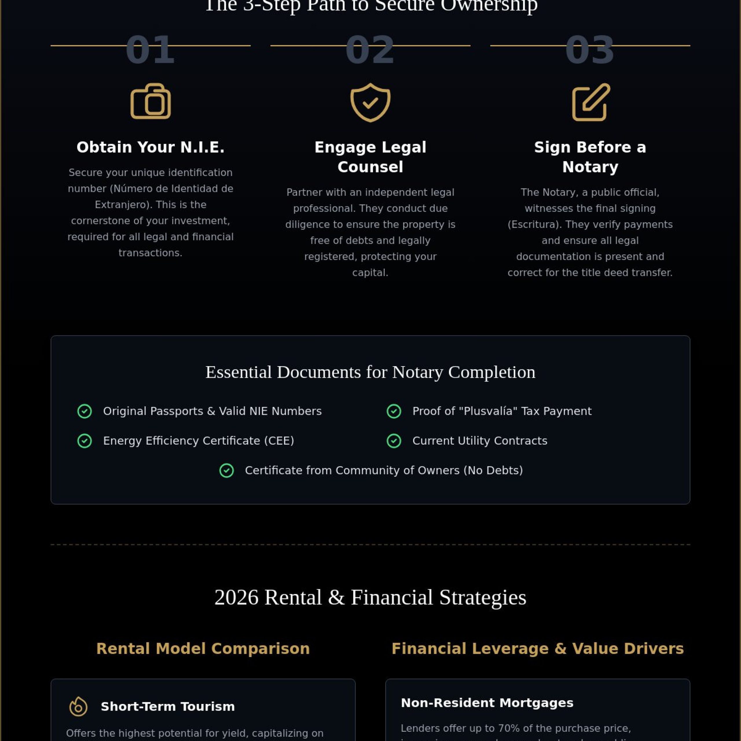 Property Investment Opportunities in Costa del Sol: The 2026 Strategic Guide