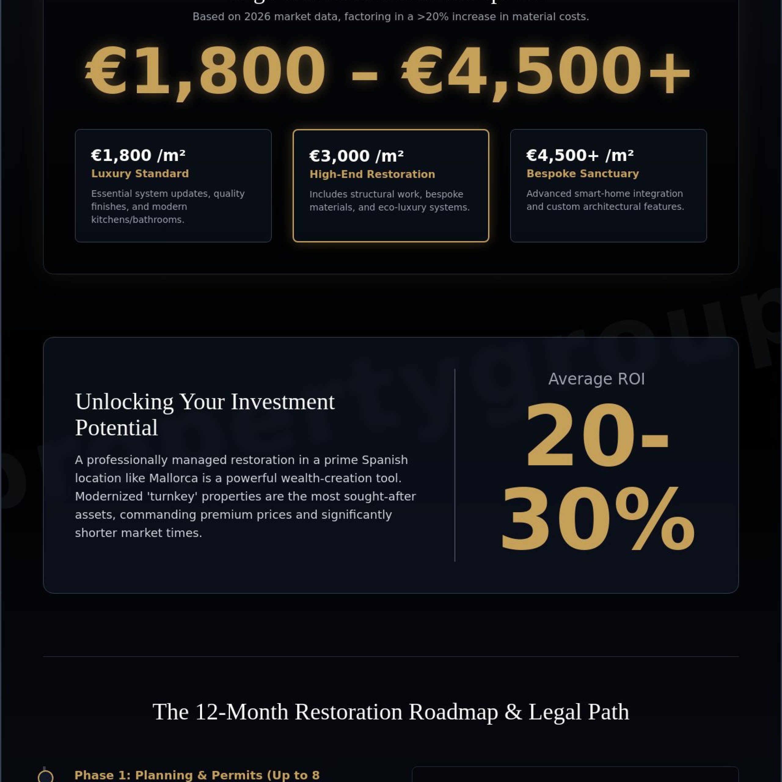 Renovating an Old Property in Spain: A Comprehensive 2026 Cost Guide