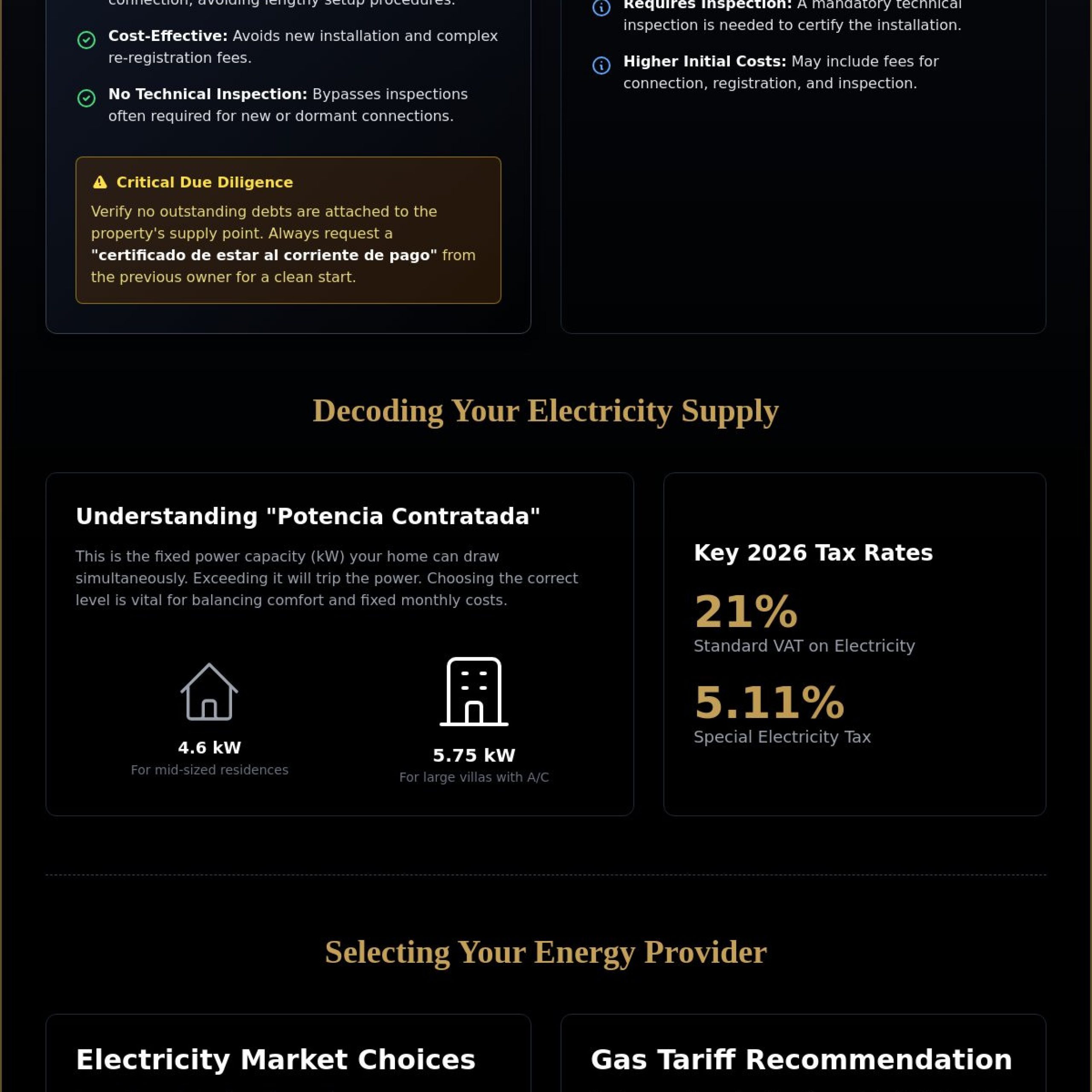 Setting Up Utilities in a New Spanish Home: A 2026 Guide