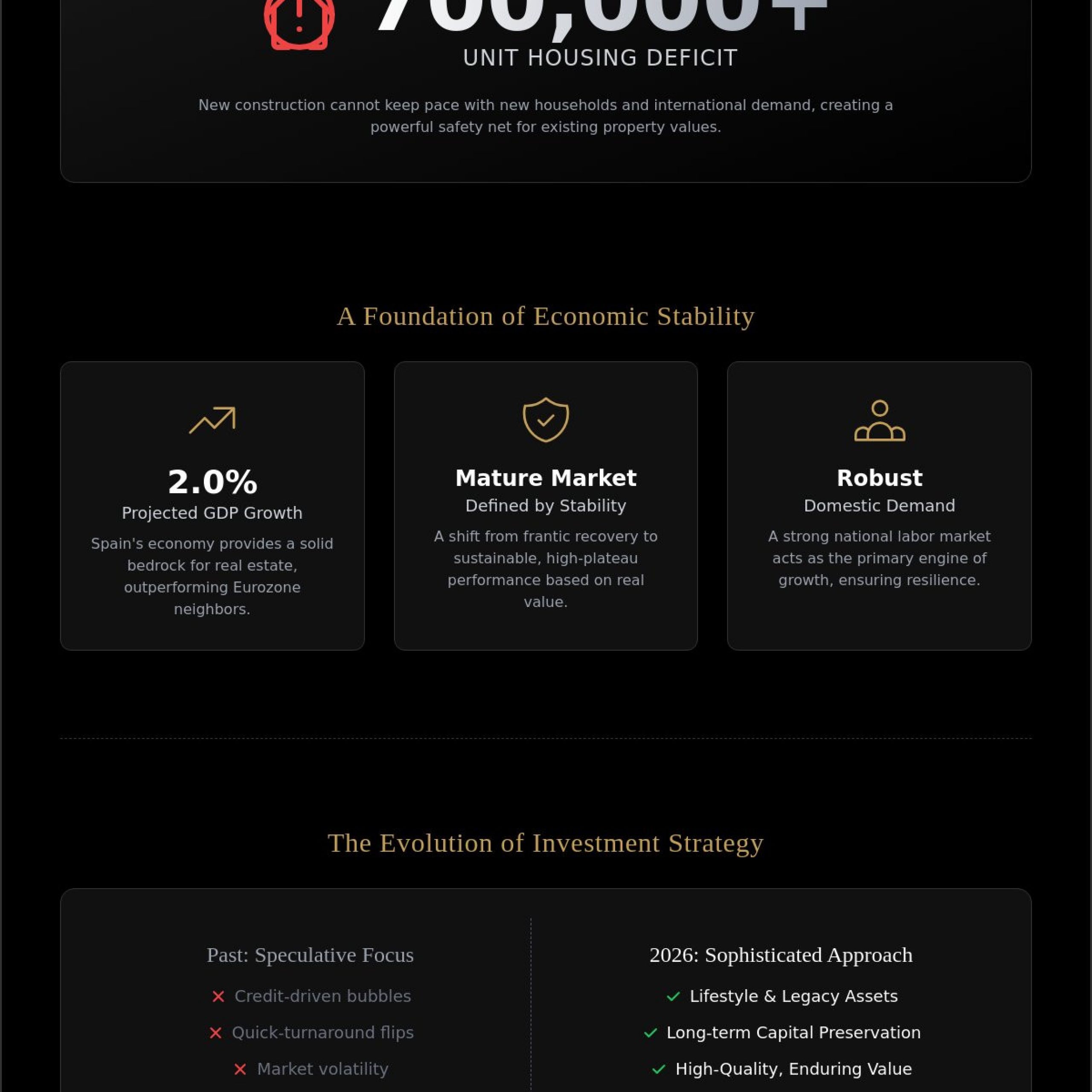 Spanish Property Market Forecast 2026: Trends, Prices, and Investment Outlook