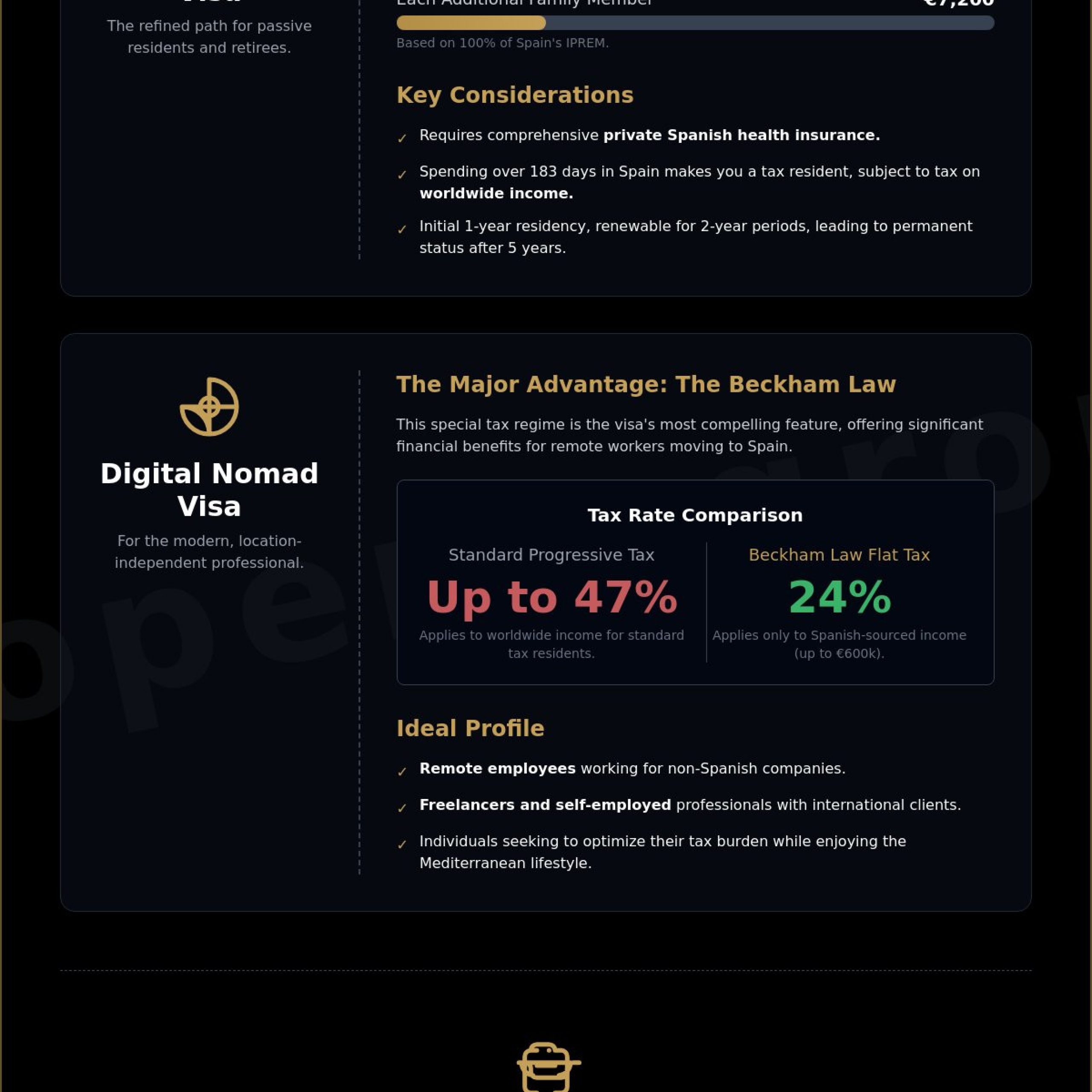 Strategic Alternatives to the Spanish Golden Visa in 2026