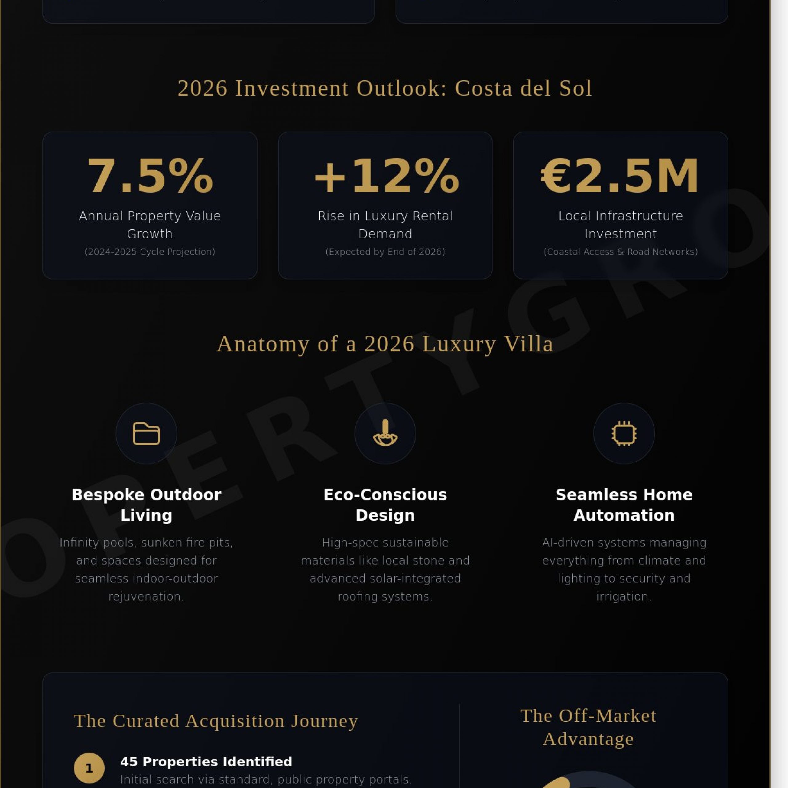 Villas for Sale in Mijas: A Case Study in Luxury Property Acquisition