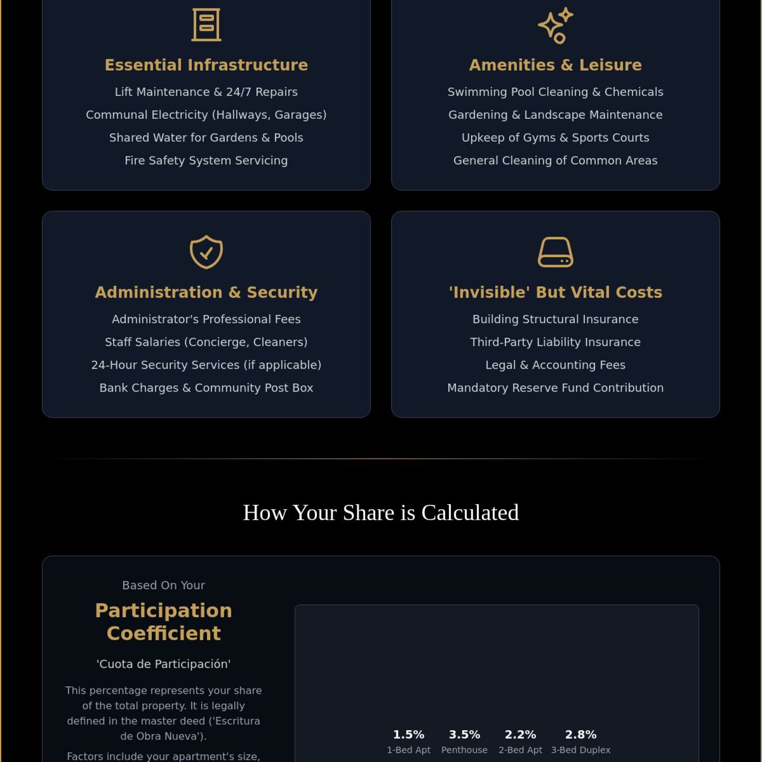What Do Spanish Community Fees Cover? A Complete 2026 Homeowner Guide