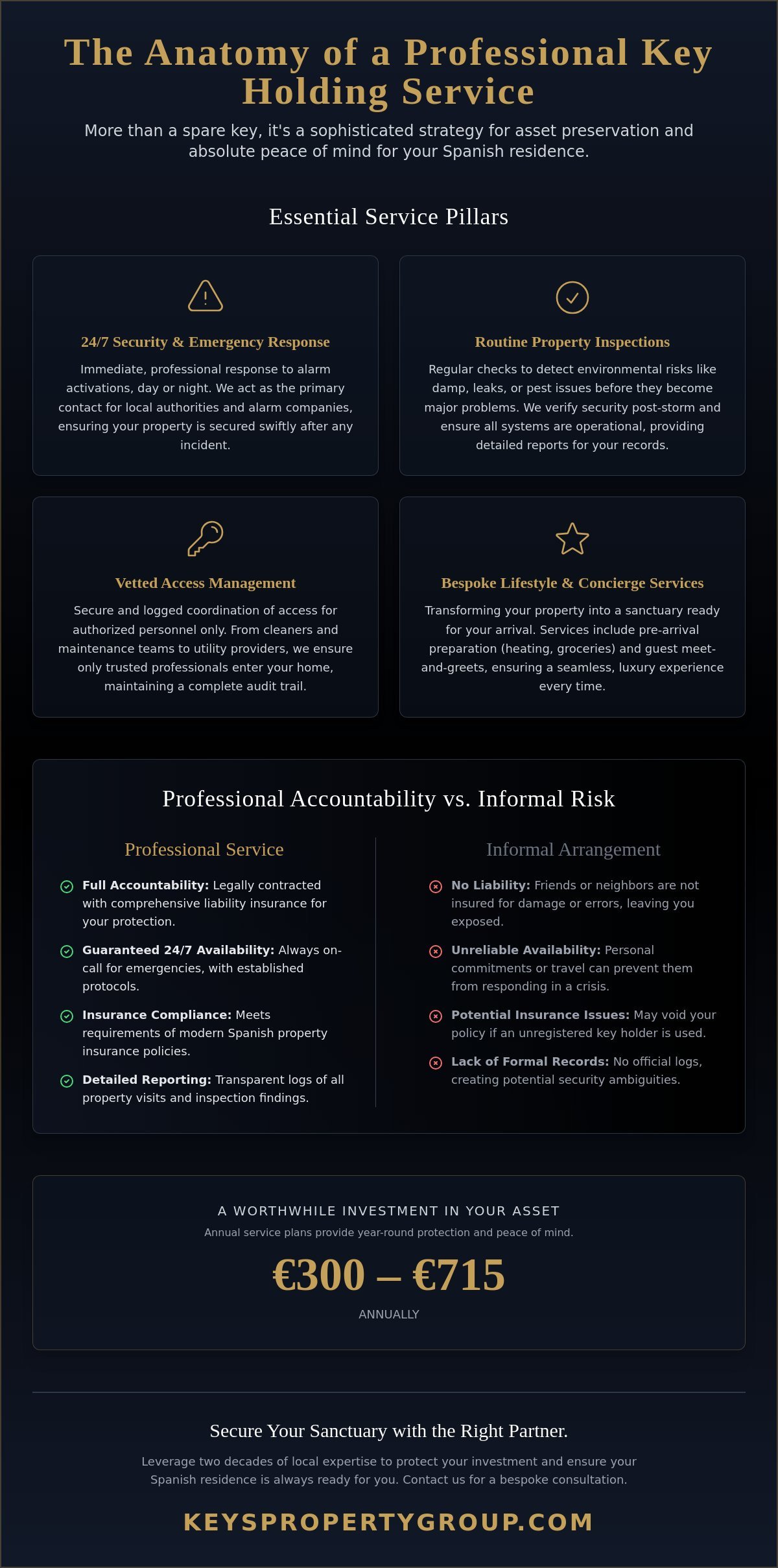 What Does a Key Holding Service Include? A Comprehensive Guide for Property Owners