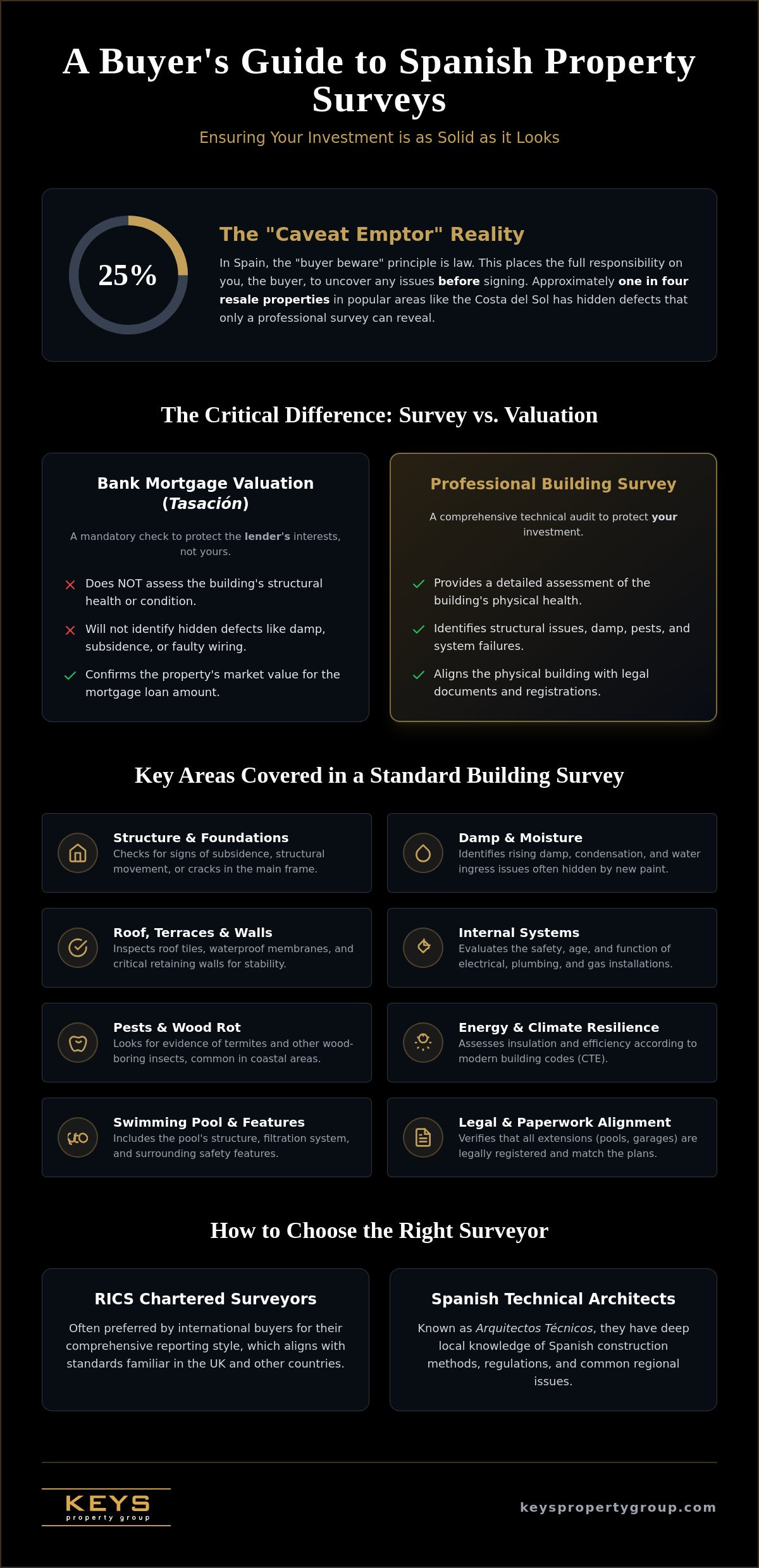 What Does a Spanish Property Survey Cover? A Comprehensive 2026 Guide