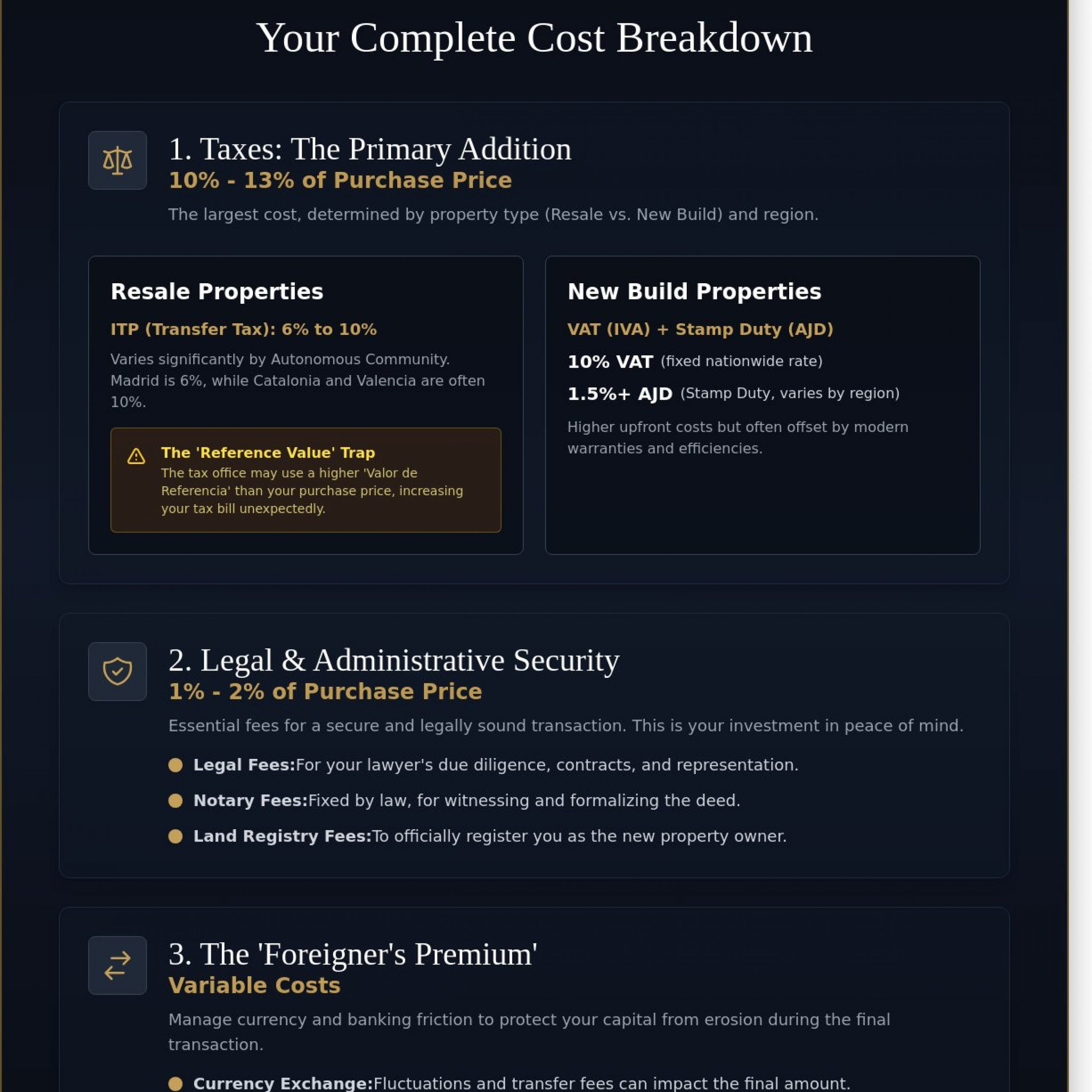 Hidden Fees When Buying Property in Spain: The 2026 Investor’s Checklist