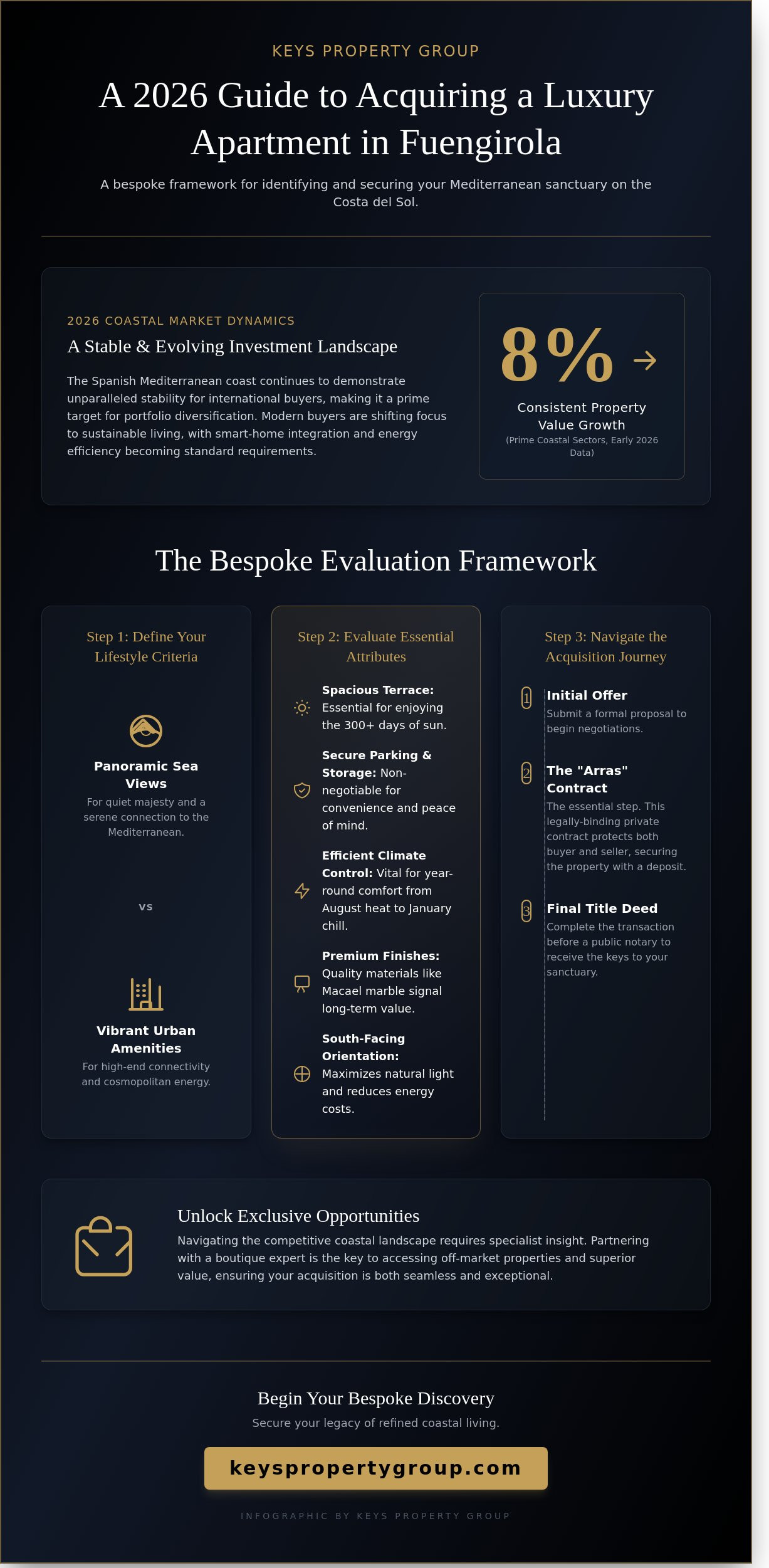 Finding Your Ideal Apartamento en Fuengirola: A 2026 Guide to Spanish Coastal Living
