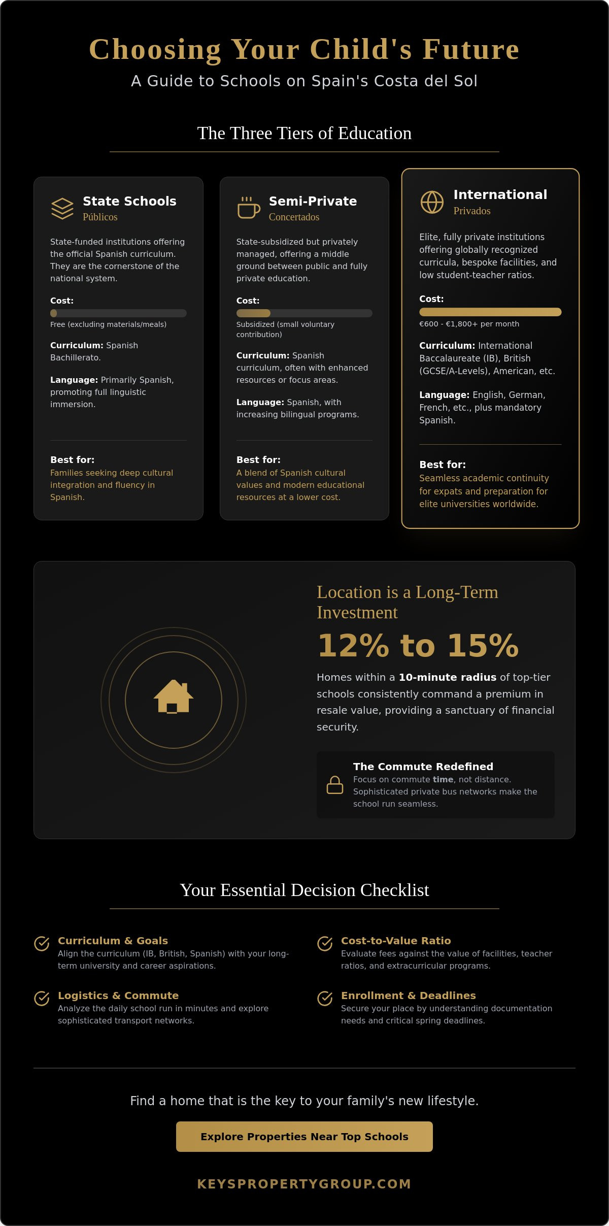 Finding the Right Path: A Guide to Schools Close to Me in Spain