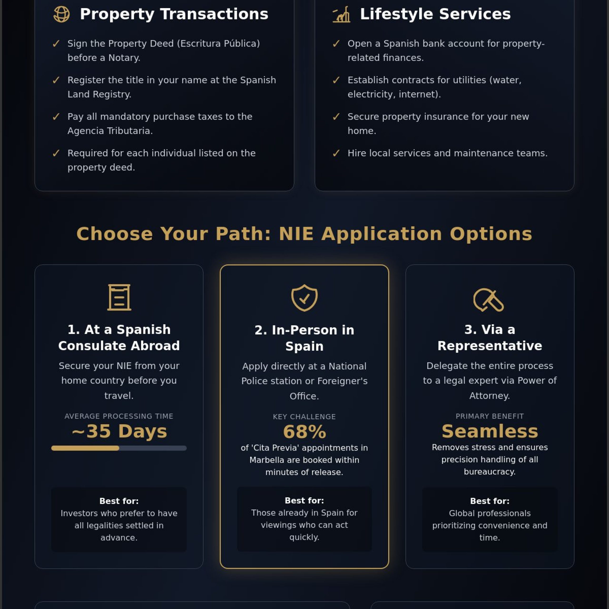 The NIE Application Process for Property Buyers in Spain: A 2026 Essential Guide